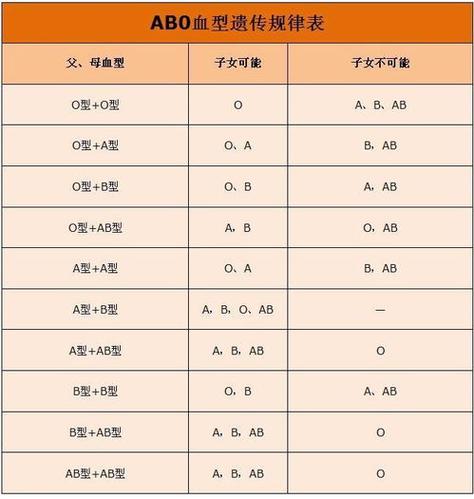 供卵生的孩子和自己有血缘吗(供卵生孩子,是否有血缘关系?)