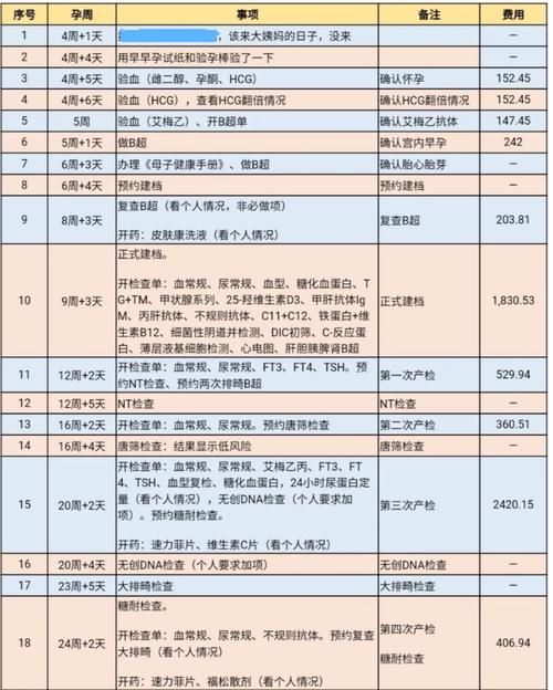 供卵费用表【供卵费用表：详细解读与比较】