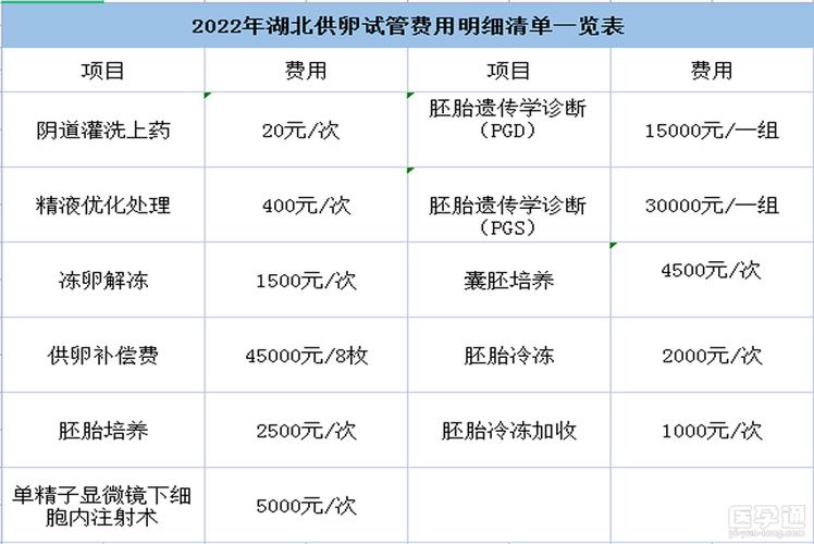 供卵费用_供卵费用：如何选择合适的供卵机构？