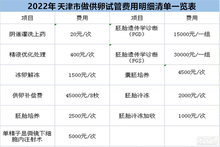 供卵的费用(供卵费用：了解供卵服务的价格和费用详情)