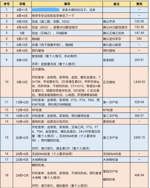 供卵试管代怀收费标准【供卵试管代怀收费标准及相关费用说明】