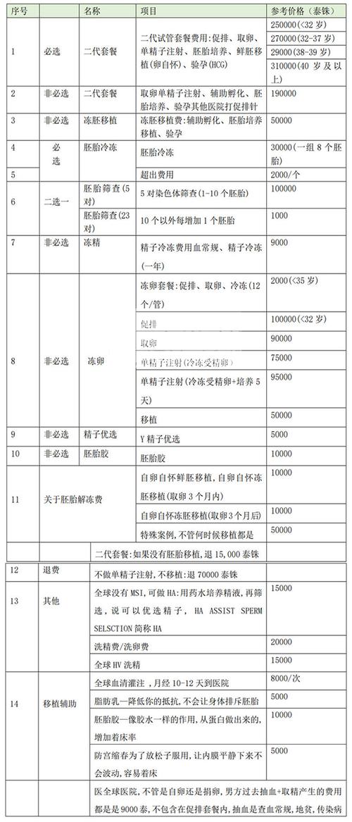 供卵试管费用_供卵试管费用详解及省钱攻略